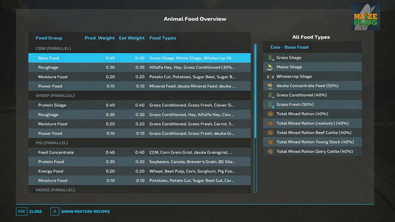 Fs22 Animal Food