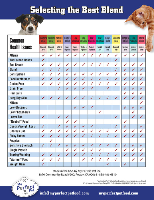 Low Phosphorus Dry Cat Food