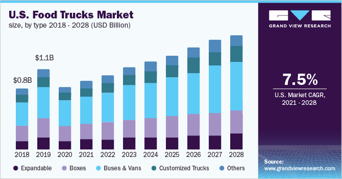 What are the Current Food Preference Trends for Food Trucks