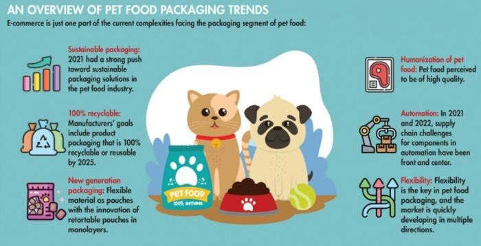 What are the Current Trends Affecting the Food Animal Industry